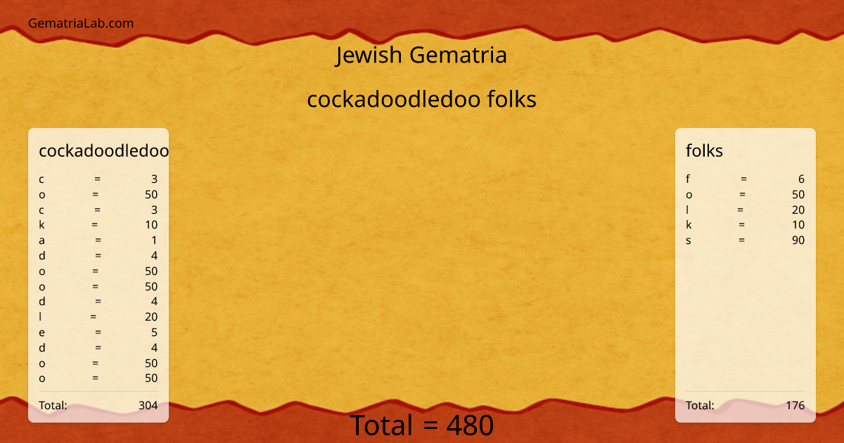 cockadoodledoo folks in jewish Gematria